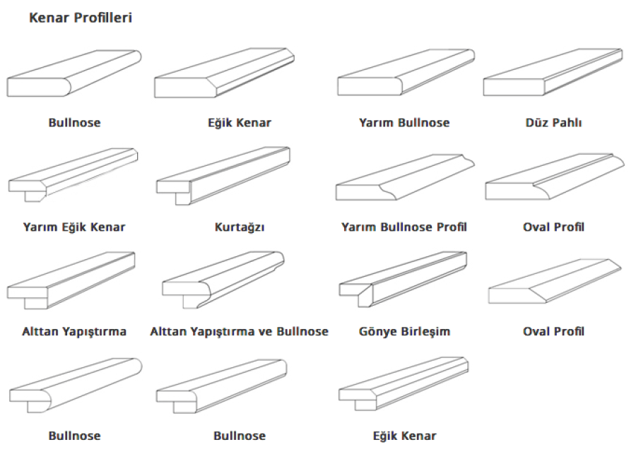 Tezgah Kenar Profil - Tezgah Modelleri